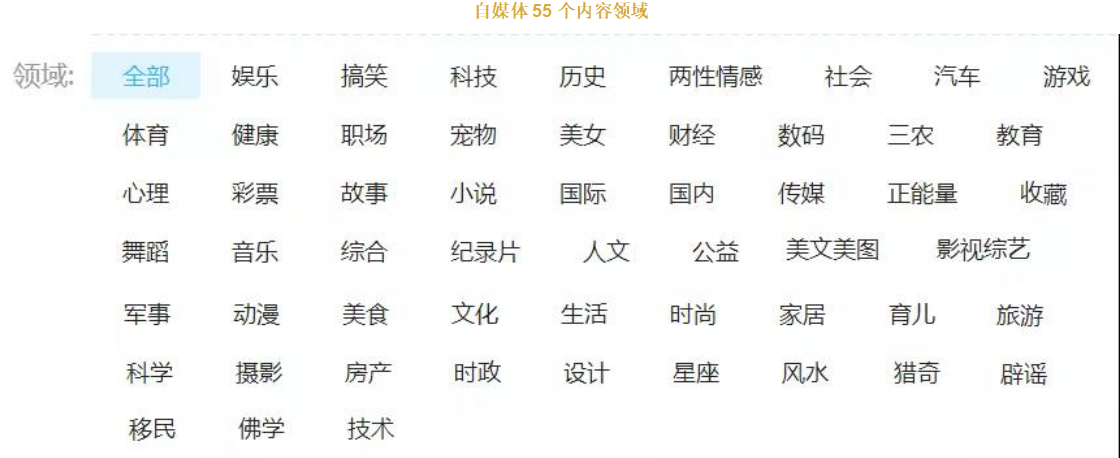 【自媒体】在家里打打字也能月入10000+