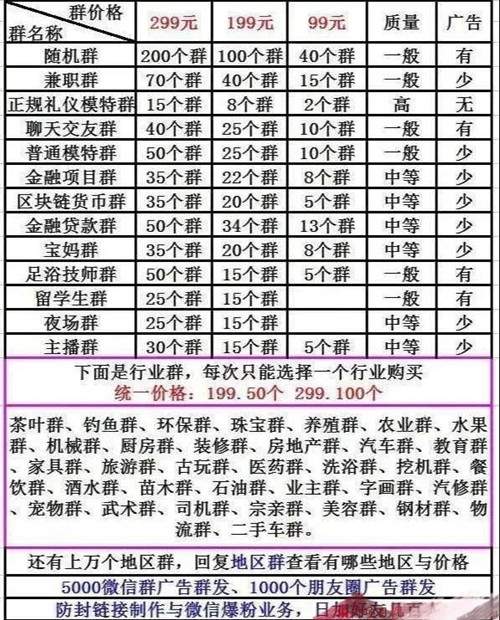 冷门暴利项目之微信群买卖 这个看不见的项目真的很赚钱