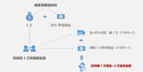 揭秘直播带货4方被割韭菜的套路 一系列骚操作坑到怀疑人生