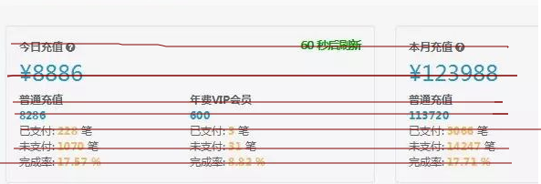小说项目的全新玩法,简单粗暴捞钱!