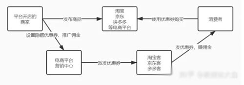 淘宝客赚钱方式及怎么入门和推广引流详解,淘宝客赚钱方式及怎么入门和推广引流详解,淘宝,赚钱,淘宝客,方式,免费项目,钱方,第1张