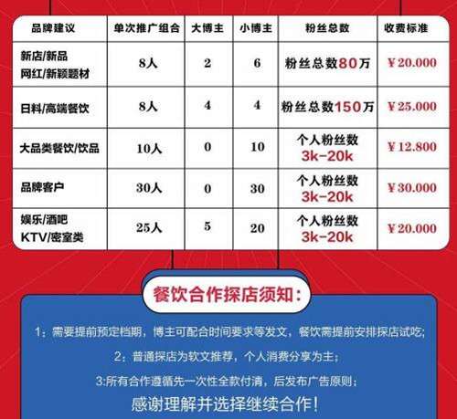 3个借鸡生蛋的可**项目 落地实操性非常强月盈利过万