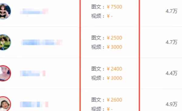 我的粉丝通过小红书赚钱后 他把这个赚钱秘密告诉了我