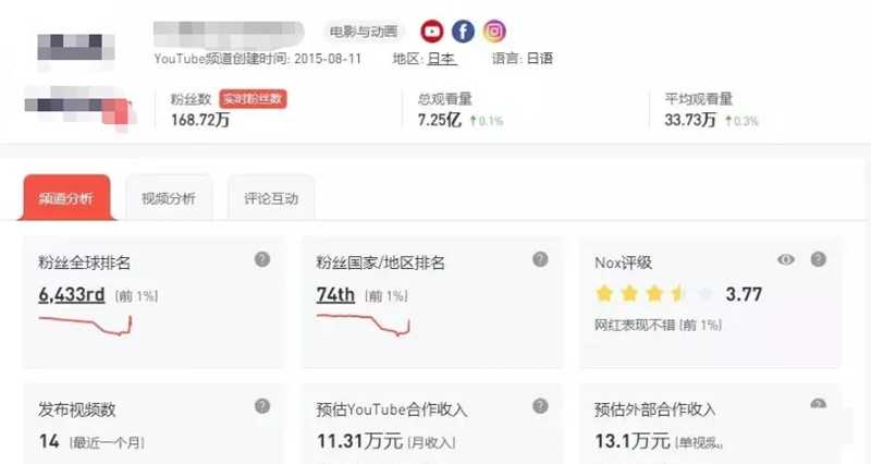 每天收入500的电影解说号 4步教会你电影解说号赚钱技巧