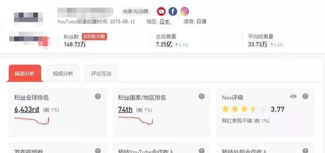 分享4个电影解说号快速赚钱技巧,轻松日赚300+