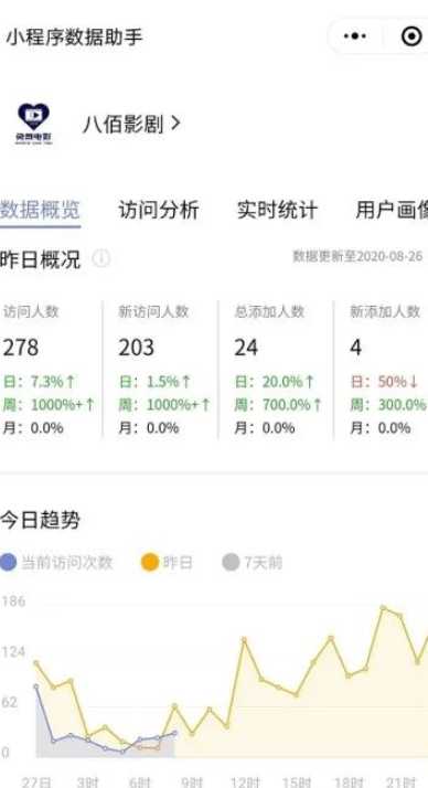 微信小程序流量主的赚钱玩法 前期推广后期实现躺赚收益