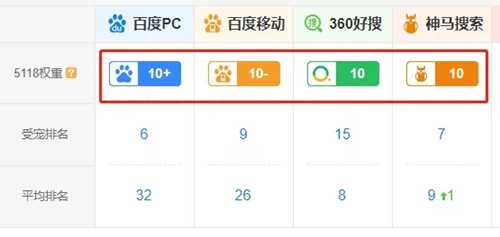 实操知乎好物带货赚钱项目 单号日均产出100~300元佣金