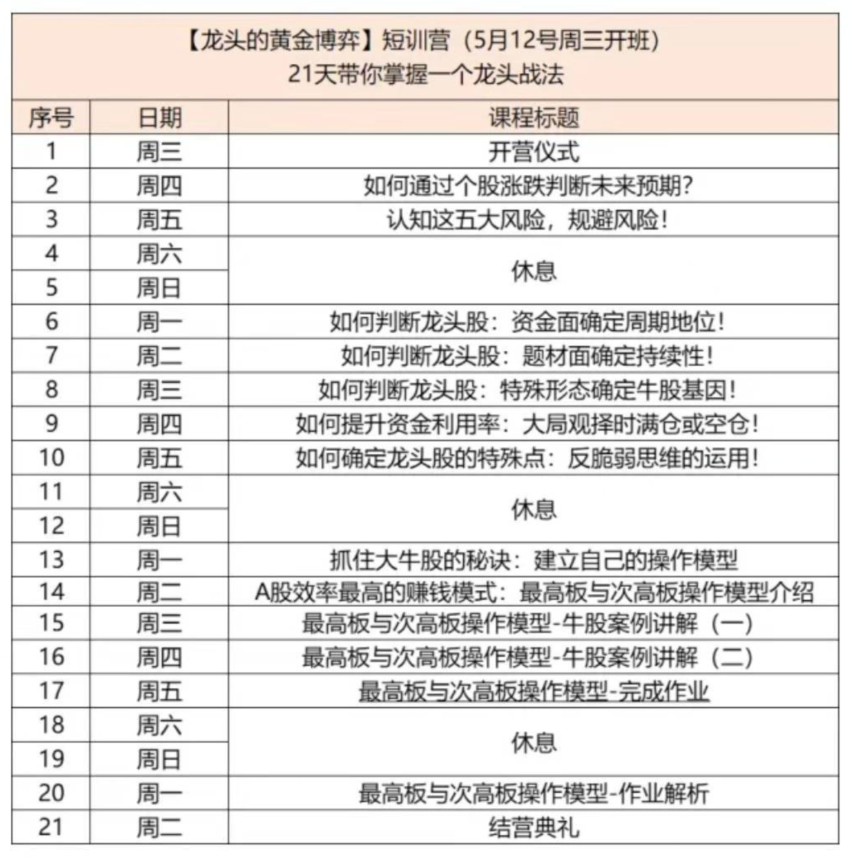 若风《龙头的黄金博弈短训营》21天掌握一个龙头战法