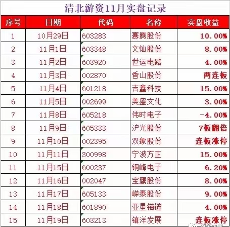 清北游资：龙门实战特训营缠龙内训课程视频+带盘群