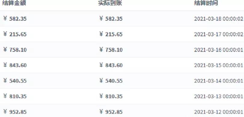 长期稳定的网赚项目,摆脱死工资每天多赚500，**网站项目了解一下！