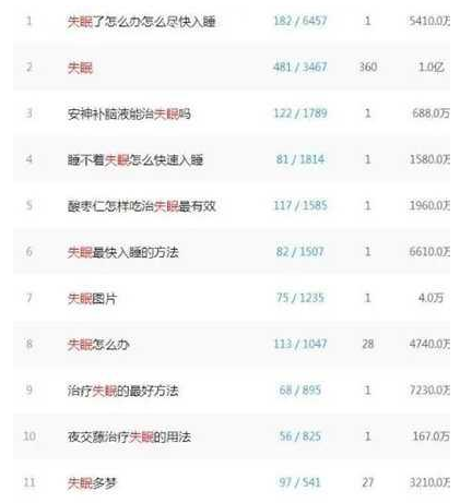 零投资助眠音乐虚拟资源项目 ，日赚500-1000+