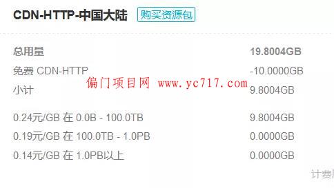 **会员网站变现项目事例解析，经过吸引粉来进行引流变现