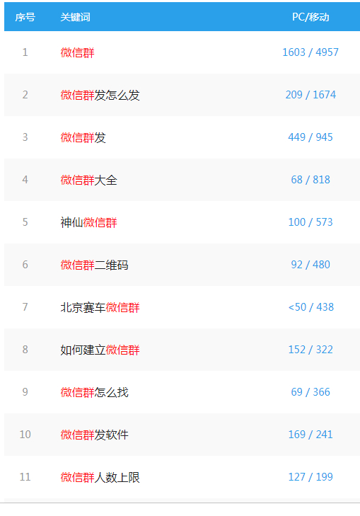 新款偏门暴利赚钱点子:微信群网站赚钱攻略