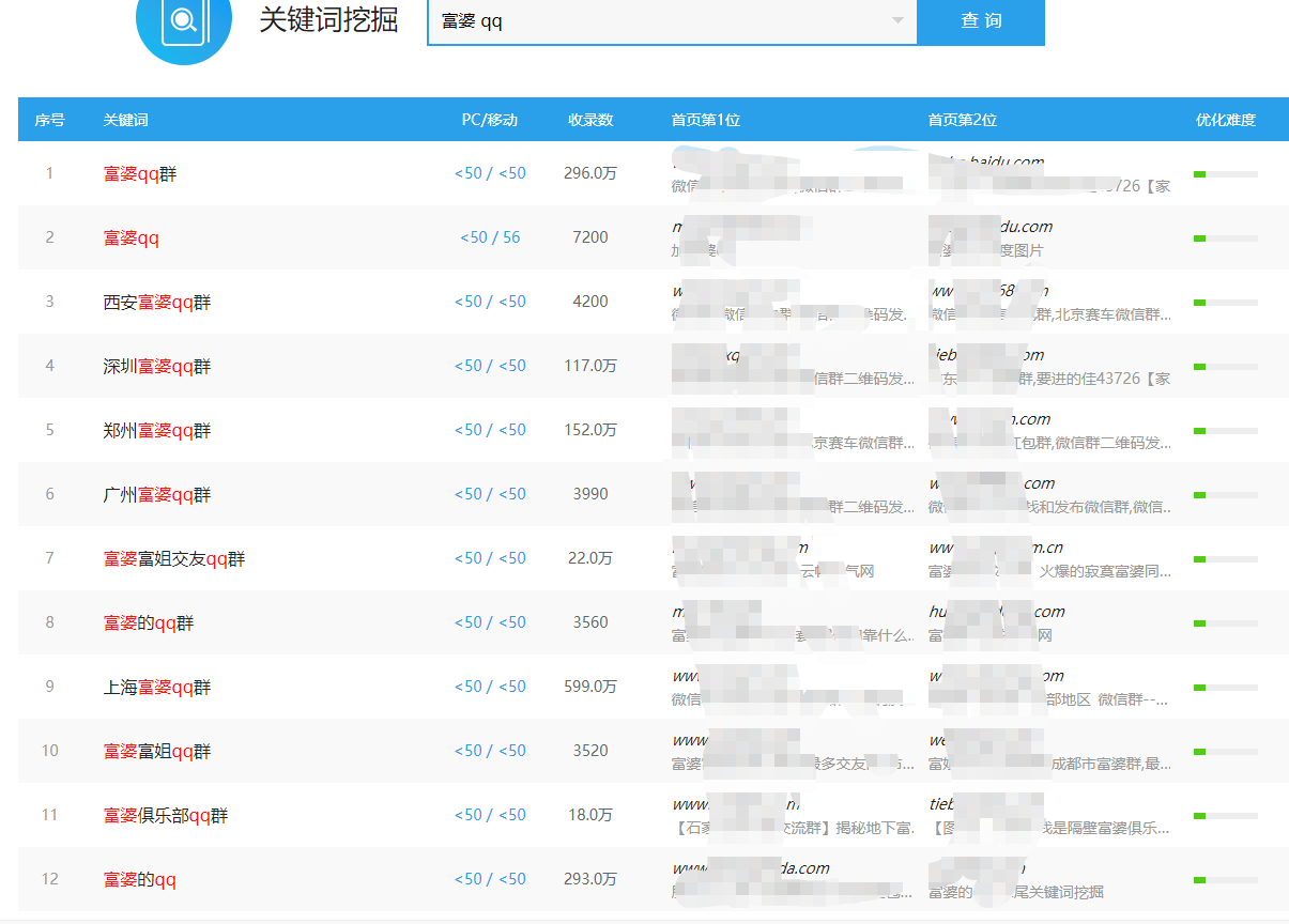 男人(女人)快速挣钱的偏门:**富婆的qq**友