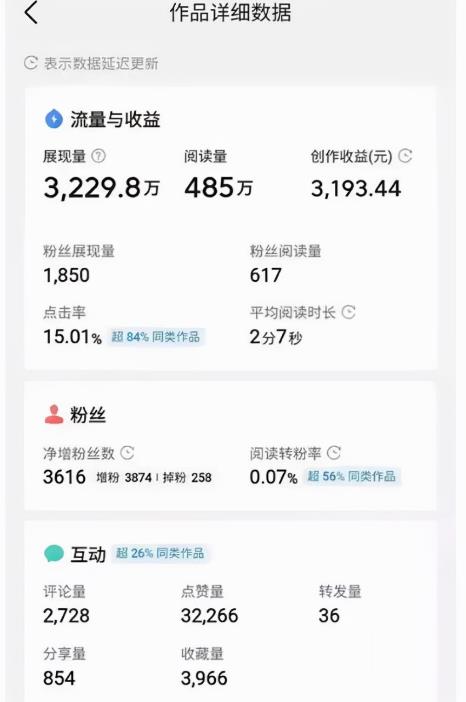 零门槛副业项目,新手网上**怎么做也能月赚5000