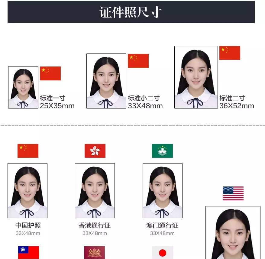 制作证件照项目详解,小项目也可以月销2万+