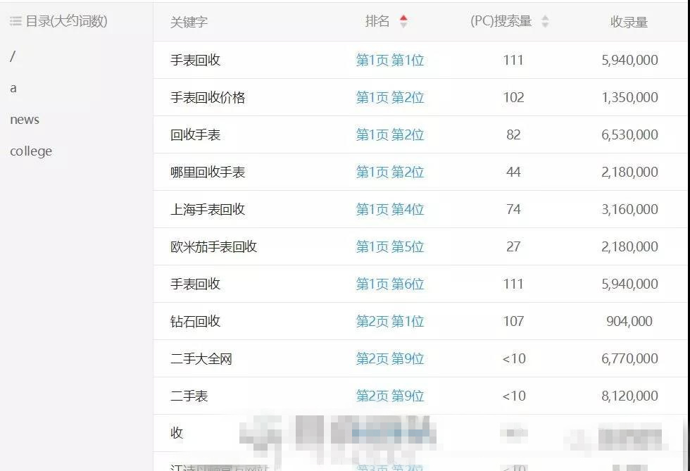 网上赚钱之高仿手表回收,轻松年入20万