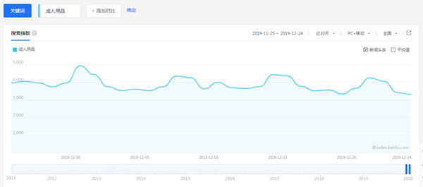 成人用品网站怎么推广,搭建一个成人用品网站赚钱