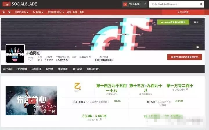 同享一个*******视频搬运项目及核心技术公布,月赚3万美金