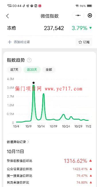 冷门产品推广怎么赚钱，机会处处有！