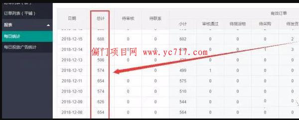 电商什么东西利润高又好卖,一个小众却很暴利的跨境电商玩法