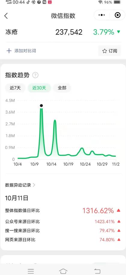 抖音最容易赚钱的项目，提前布局月入3W