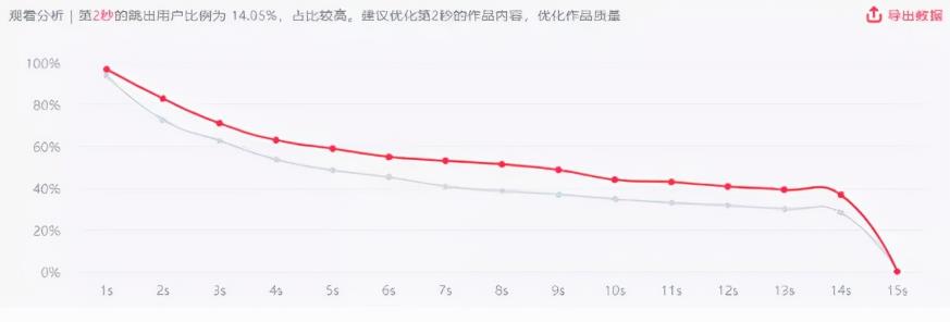 掌握抖音起号技巧，3天涨粉6000+，人人都能学会的抖音起号方法