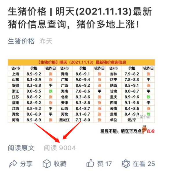 不用写文章，公众号一天阅读量破1万的新奇思路