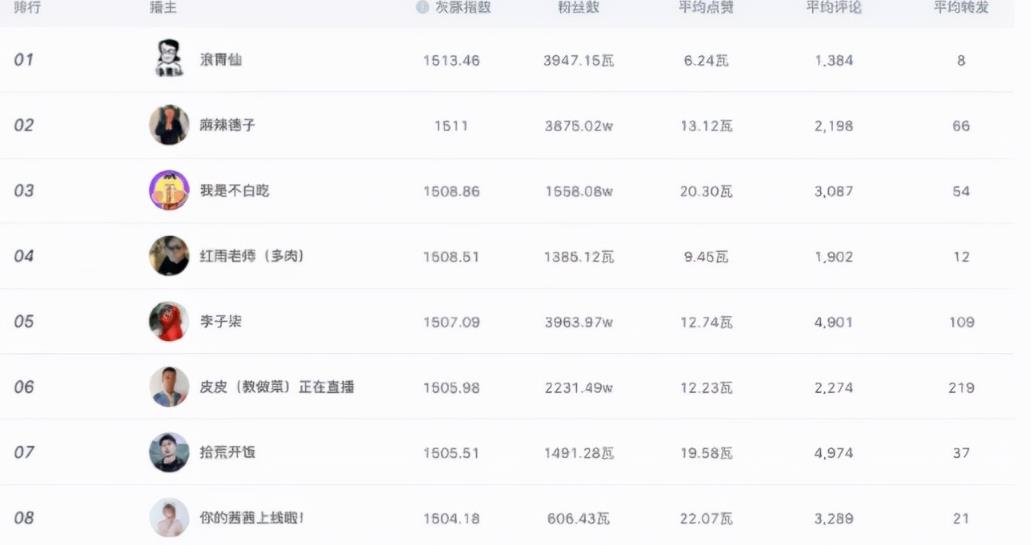 同城美食探店号如何操作？现成案例,照做即可