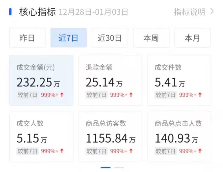 分享一个近期抖音很成功的赚钱玩法(附实操案例)