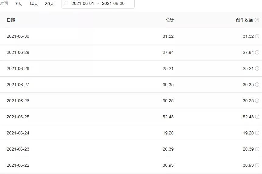 喜欢简单粗暴的方式，今日头条音乐号日赚200+