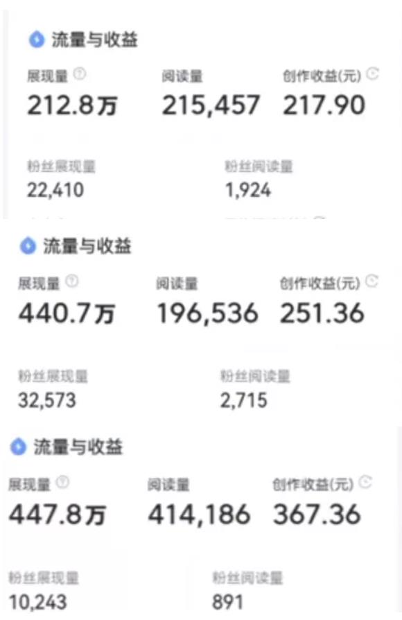 悟空问答收益每天收益200-300元，学会的人都说赚了（怎么看待副业变现）