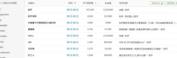 教大家知乎好物如何赚钱,日赚300全攻略,新人必看