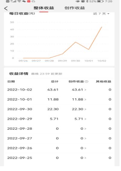 头条神仙玩法秒过原创，不需要剪辑文案配音，全程手机无脑操作，单号一天几十,视频,无脑,手机,第3张