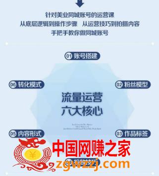 美业抖音流量运营，手把手教你做美业同城号，让你的门店实现用户增长+业绩增长+利润增长