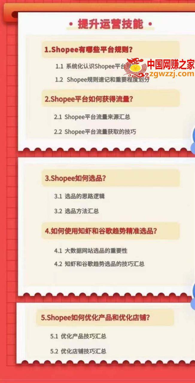 小鸿老师跨境电商Shopee入门课+进阶课：理论+实操系统化教学（原价1999）
