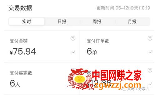 黄岛主拼多多虚拟项目陪跑训练营1.0，单店每天100-200收益，独家选品思路和运营
