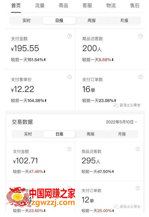 黄岛主拼多多虚拟项目陪跑训练营1.0，单店每天100-200收益，独家选品思路和运营