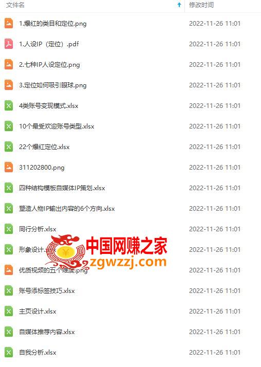 抖音运营入门到精通资料工具包：你想要的这里都有，超完整！