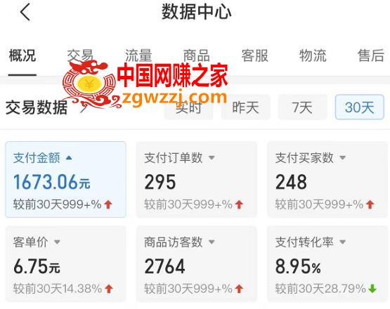 黄岛主拼多多无版权小网课虚拟玩法，单天变现100-200，全程复盘大解析！