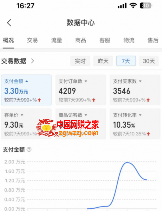 外面卖2980的拼多多原神虚拟帐号项目：卖原神游戏号5天赚了2万