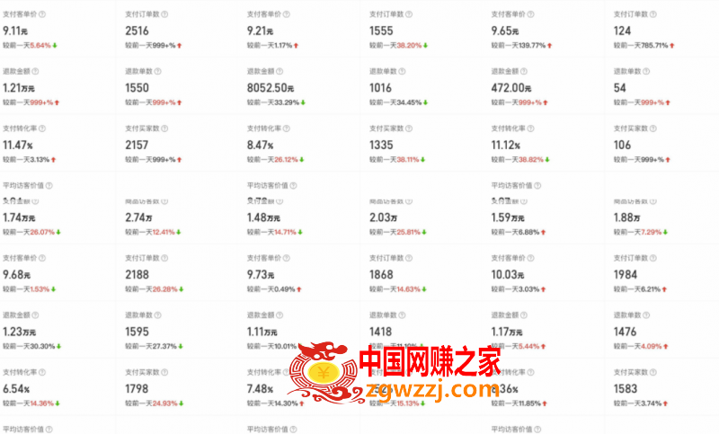 外面卖2980的拼多多原神虚拟帐号项目：卖原神游戏号5天赚了2万