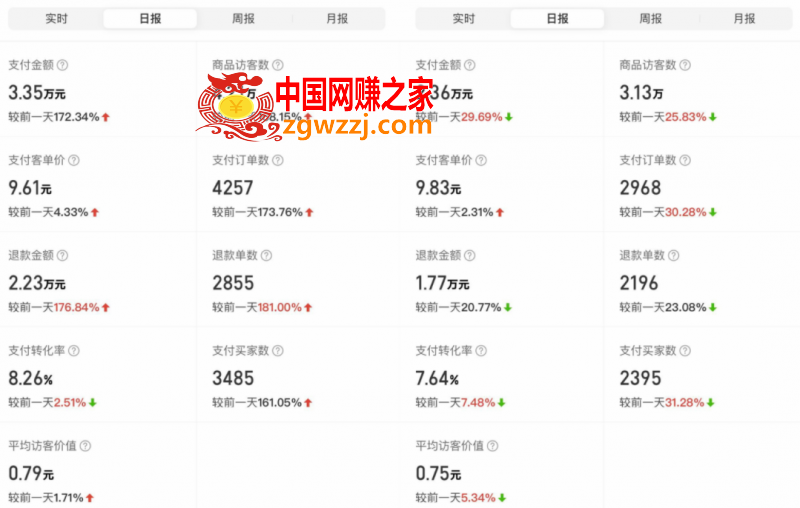 外面卖2980的拼多多原神虚拟帐号项目：卖原神游戏号5天赚了2万