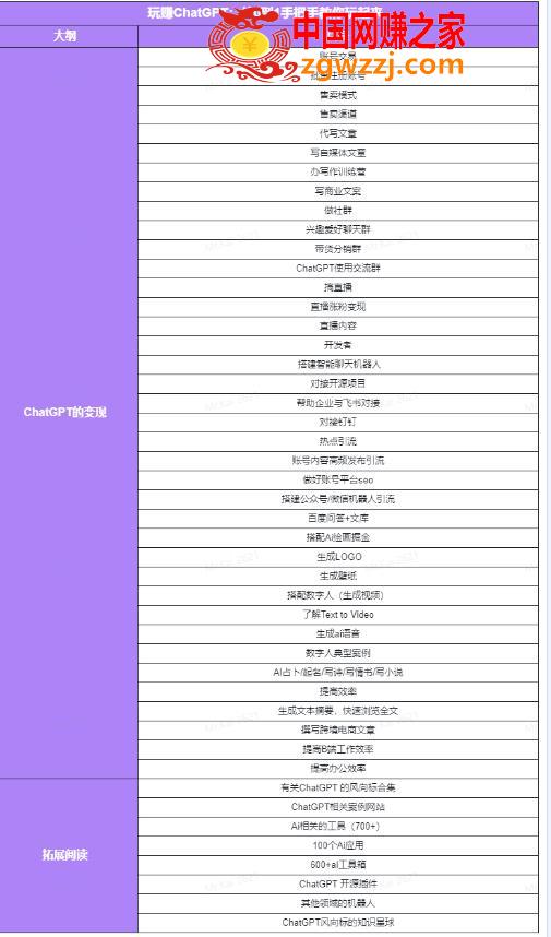 玩赚ChatGPT社群：听说ChatGPT可以用来搞钱？从0到1保姆级教程,玩赚ChatGPT社群：听说ChatGPT可以用来搞钱？从0到1保姆级教程,教程,第5张