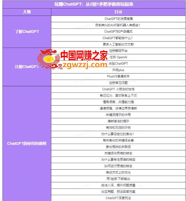 玩赚ChatGPT社群：听说ChatGPT可以用来搞钱？从0到1保姆级教程,玩赚ChatGPT社群：听说ChatGPT可以用来搞钱？从0到1保姆级教程,教程,第4张