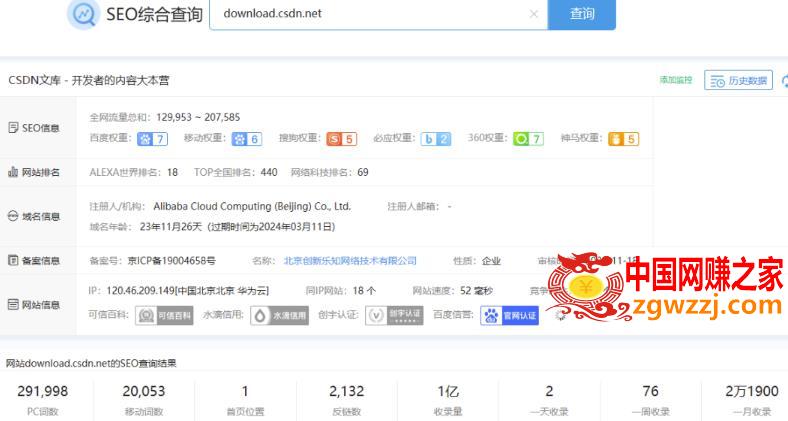 CNDN付费资源项目，不用引流，无需做客服，后期被动收入