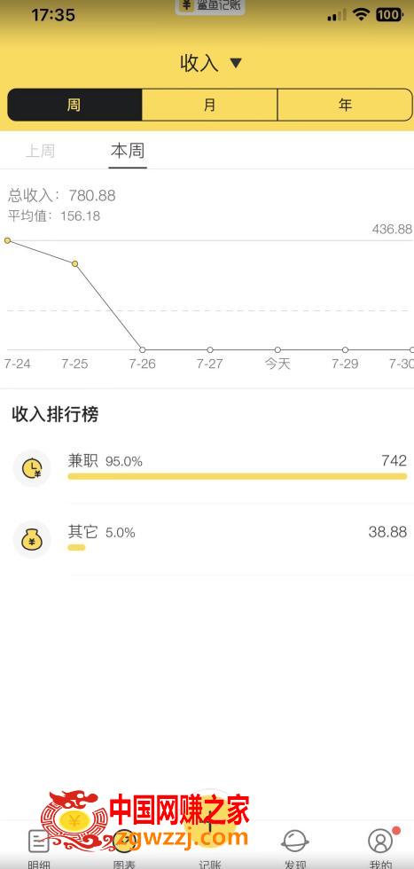 蓝海项目照片修复，轻松日入500+，小白可做无门槛暴力变现【揭秘】,蓝海项目照片修复，轻松日入500+，小白可做无门槛暴力变现【揭秘】,照片,mp,项目,第2张