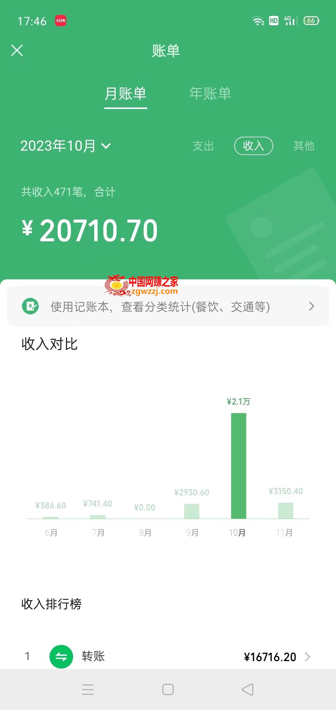 （7873期）小众瀚海跑道 靠美女图片掘金队，一月2万 ，0基本也可以做